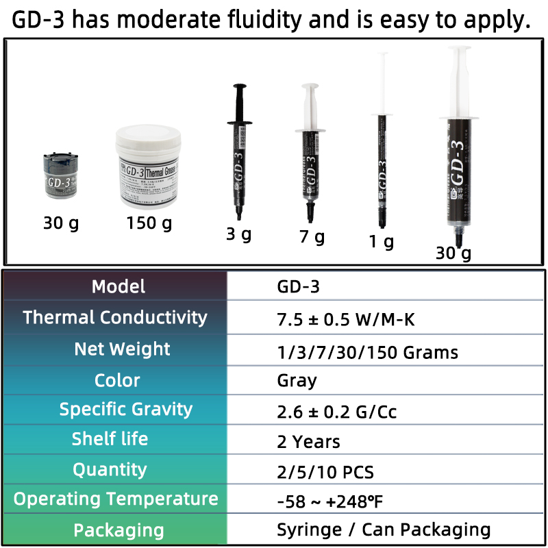 GD-3 7.5W/mk 열 페이스트 성능 열 전도성 그 - Thermal Paste 리뷰 및 가격